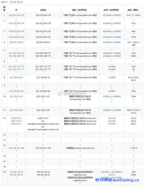 大众VPS方案，如何优化企业资源管理？插图2