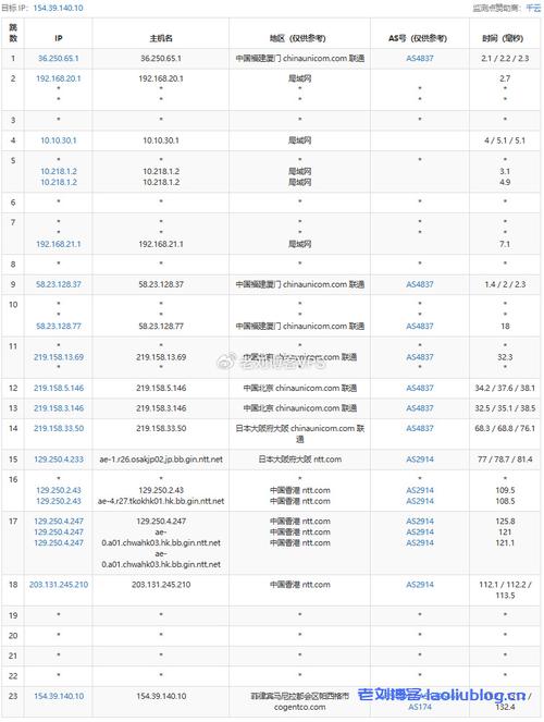 大众VPS方案，如何优化企业资源管理？插图1