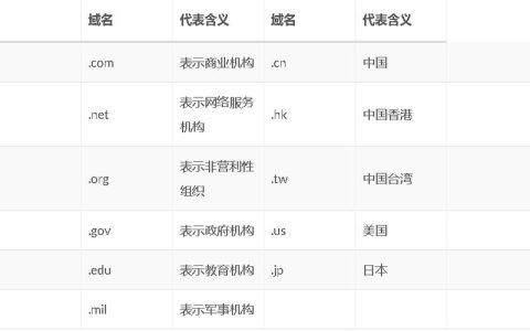 域名层级结构，如何区分顶级域名与二级域名？