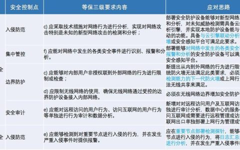 等保新标准实施后，企业如何应对等保问题的挑战？