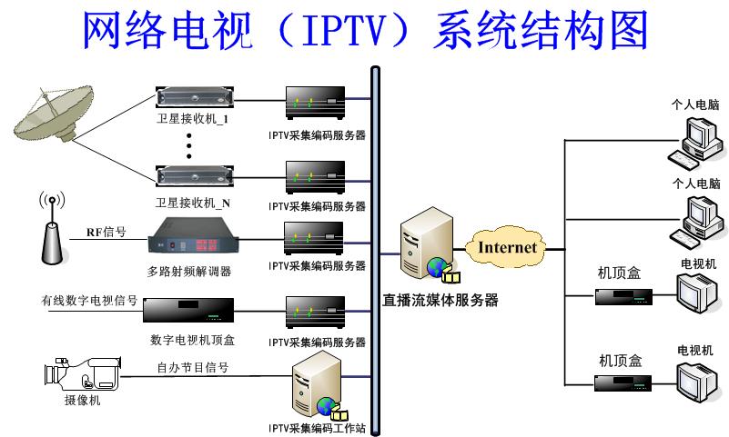 如何配置电视服务器的主机名称与IP地址映射？插图2