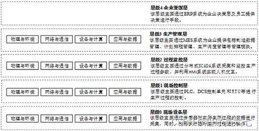 执行等保测评的专业机构具体指哪些？插图