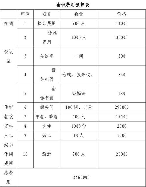 电话会议服务通常收费如何？常见价格问题解答插图2