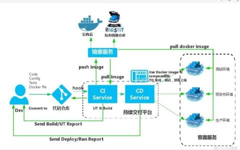 Docker环境配置指南，一步步教你如何成功搭建Docker容器？