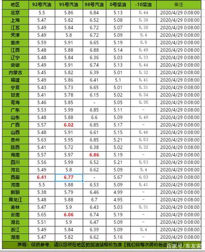 电子白板全国排名与实时油价数据，如何影响我们的日常生活？插图2