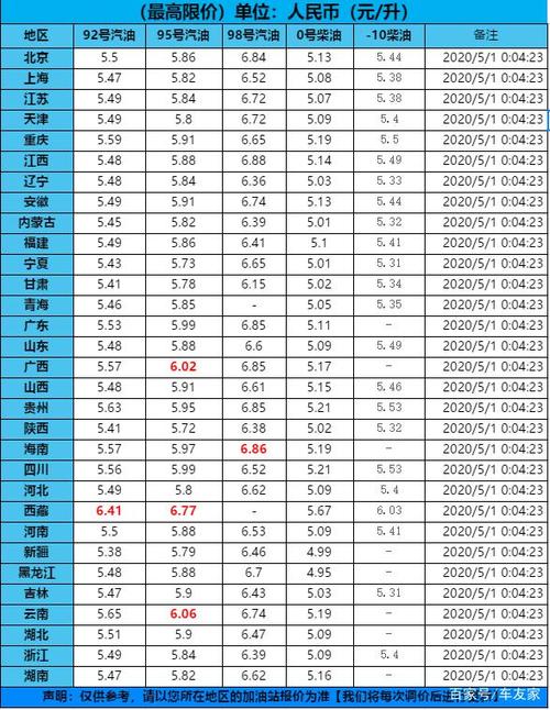 电子白板全国排名与实时油价数据，如何影响我们的日常生活？插图1