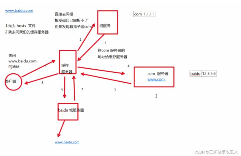 如何优化DNS云解析服务以提升网站性能和可靠性？插图1