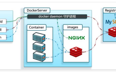 如何掌握Docker构建技巧以提升开发效率？