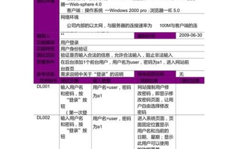 如何确保使用Prestashop搭建的电商网站满足所有测试用例要求？