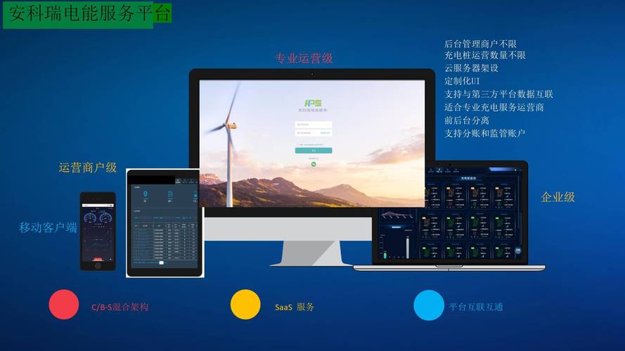 电能管理云服务如何优化我们的电能配置？插图1