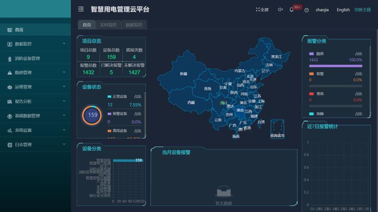 电能管理云服务如何优化我们的电能配置？插图2