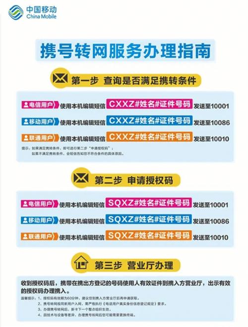 如何获取发送短信所需的1069通道号？插图1