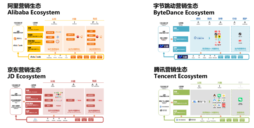 如何利用KooMessage的云消息服务实现短信精准营销？插图1