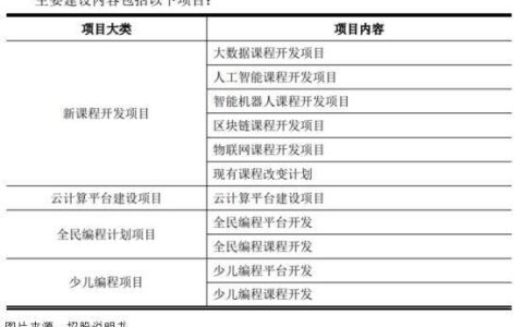 大数据培训费用，如何评估大容量数据库课程的投资价值？