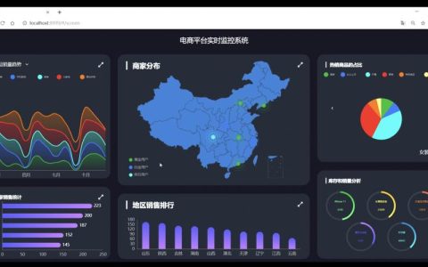 如何有效监控电商平台业务以确保平台运营成功？