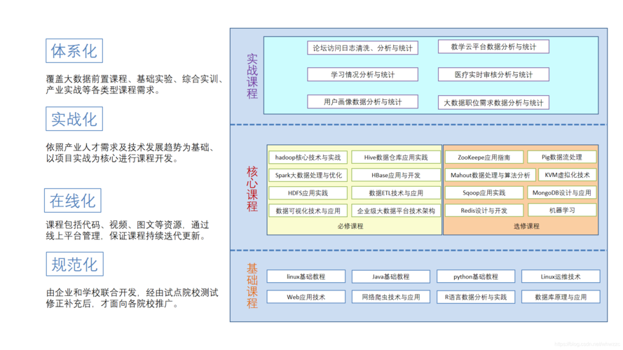 探索大数据课程，如何高效掌握大容量数据库技能？插图1