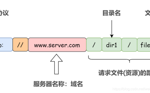 如何在批处理文件中使用代码发起HTTP请求？