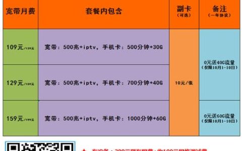 如何理解带宽和宽带计费方式的差异？