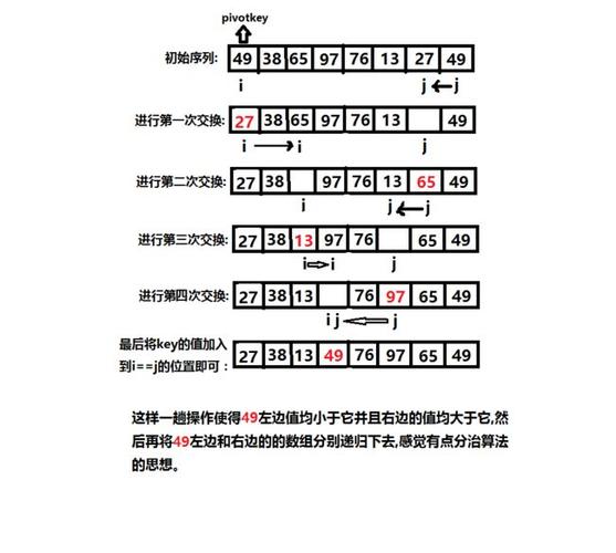 如何实现一个具有自定义排序规则的快速排序函数？插图1