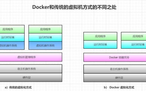 如何利用Docker在Linux环境下部署Jenkins服务？