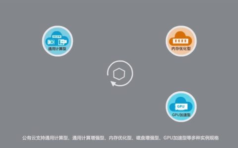弹性云服务器ECS如何优化企业IT基础设施？