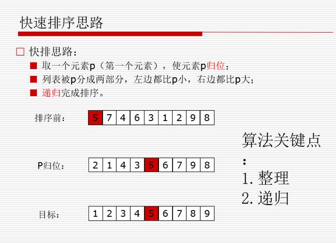 如何实现一个具有自定义排序规则的快速排序函数？插图2