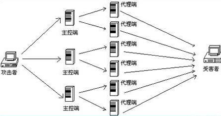 如何有效配置DDoS防御系统与SQL防御系统规则以增强网络安全？插图2