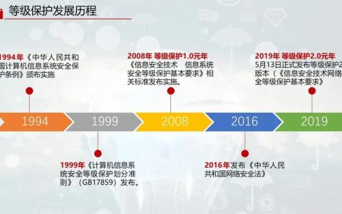 等保2.0带来了哪些变化？我们面临哪些新趋势和挑战？