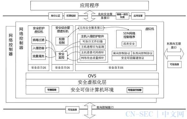 如何有效配置DDoS防御系统与SQL防御系统规则以增强网络安全？插图1