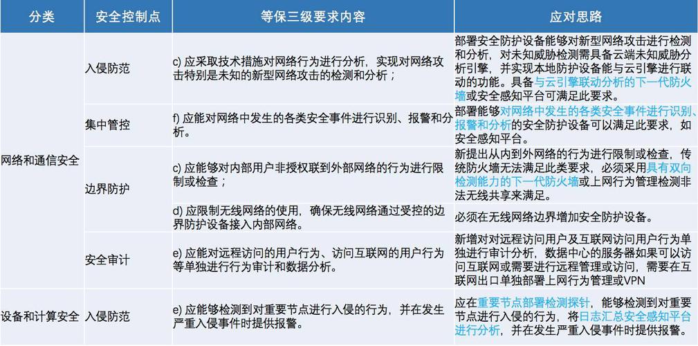 等保2.0带来了哪些变化？我们面临哪些新趋势和挑战？插图2