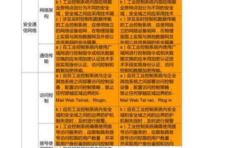 满足等保2.0二级整改要求，应选择哪个版本的HSS？