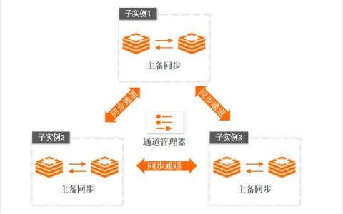 大数据环境下，大Key/热Key的存在会带来哪些挑战和影响？