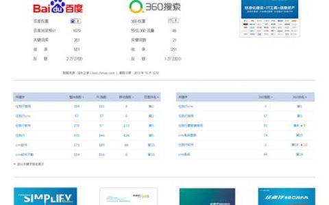 如何在大型开发项目中有效管理网站内容？