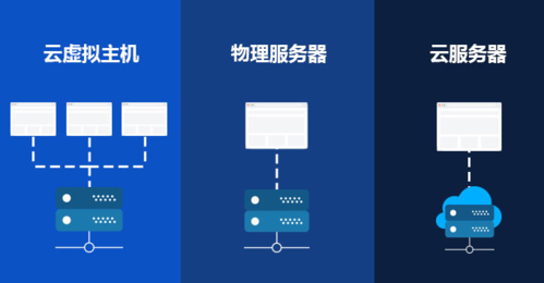 虚拟机和服务器，它们是如何工作的，又有哪些区别？插图2