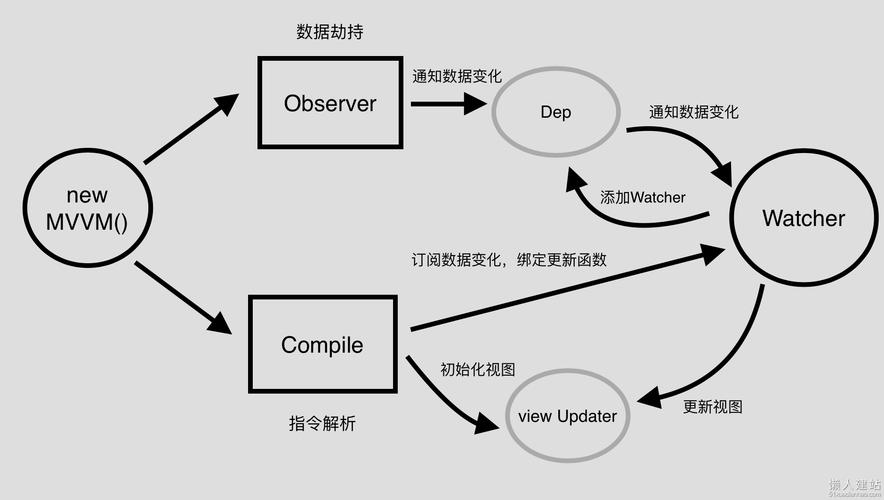 如何利用LuManager图文教程快速安装使用并创建MySQL支持的网站？插图2
