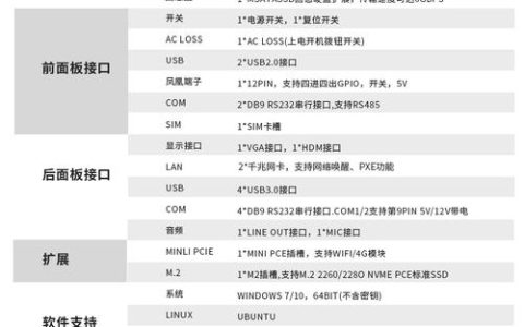 如何根据产品特性选择最佳的服务器类型？