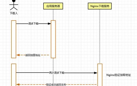 如何在Nginx服务器上实现有效的防盗链策略？