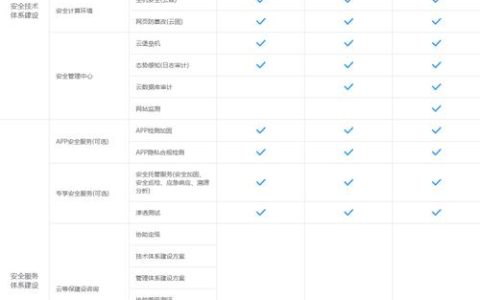 宁夏等保测评的计费标准是怎样的？