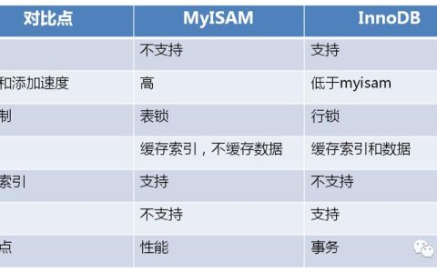 RDS for MySQL和GaussDB(for MySQL)，了解它们在数据库版本上的差异