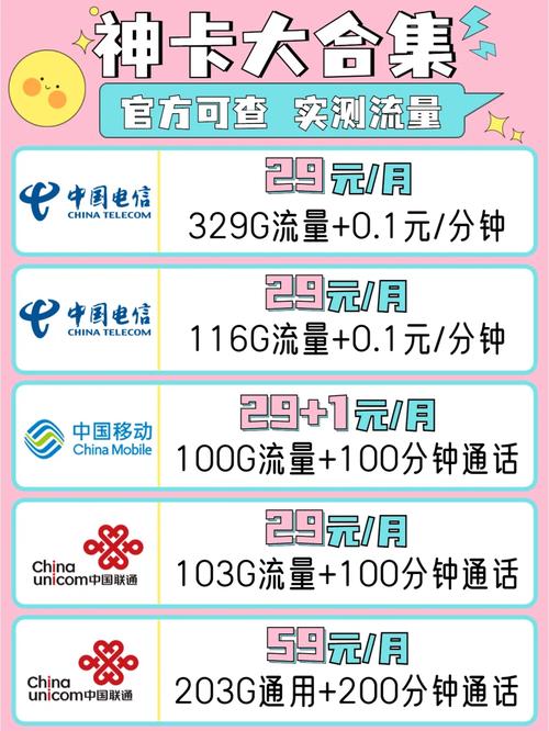 流量卡申请后，订单状态各代表什么含义？插图2
