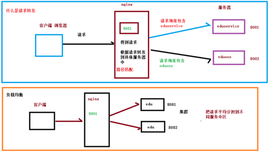 如何配置Nginx以支持ThinkPHP的URL Rewrite模式并设置pathinfo？插图1