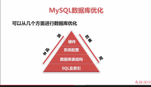 MySQL数据库与DLV技术的结合，如何最大化发挥其优势？插图1