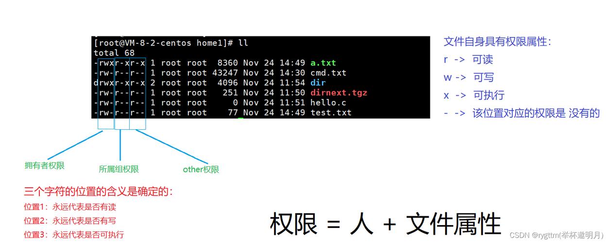 如何删除具有rhs和rhsa属性的文件？插图1