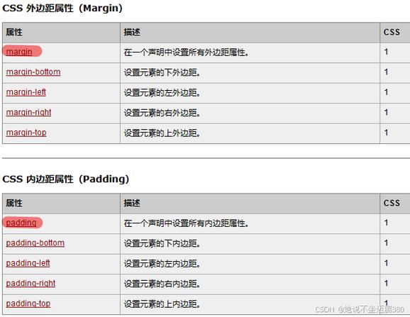 如何使用iframe属性在网页中嵌入内容？插图1