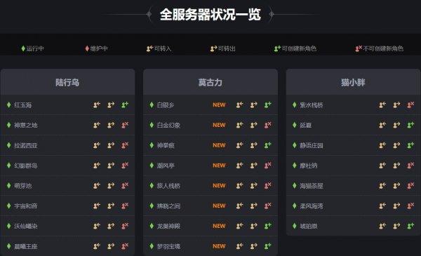 ff14小型服务器存在哪些不便之处？插图2