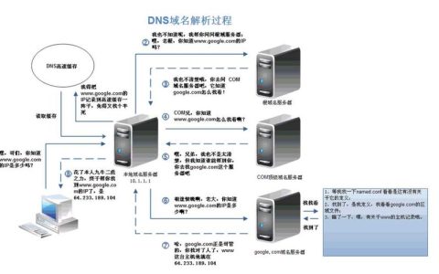 dns服务器软件究竟承担了哪些关键功能？