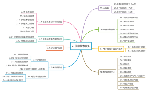 如何实现DEDECMS分类信息模块之间的联动效果？