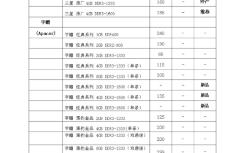 内存数据库MySQL的定价策略是怎样的？
