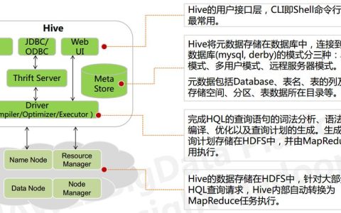 哪家供应商提供的SQL on Hadoop解决方案最优秀？