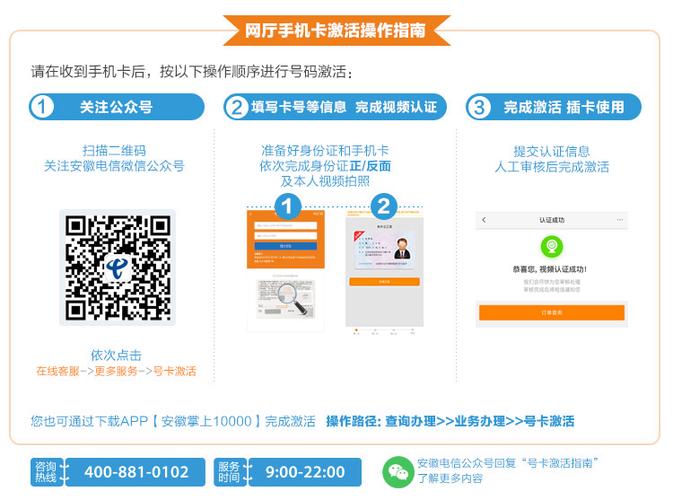 网上购买的手机SIM卡是否支持自助激活？插图1